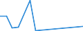 Flow: Exports / Measure: Values / Partner Country: Belgium, Luxembourg / Reporting Country: Sweden