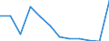 Flow: Exports / Measure: Values / Partner Country: Belgium, Luxembourg / Reporting Country: Switzerland incl. Liechtenstein