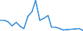 Flow: Exports / Measure: Values / Partner Country: Belgium, Luxembourg / Reporting Country: USA incl. PR. & Virgin Isds.