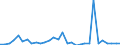 Flow: Exports / Measure: Values / Partner Country: Brazil / Reporting Country: Belgium