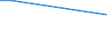 Flow: Exports / Measure: Values / Partner Country: Brazil / Reporting Country: Canada