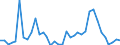 Flow: Exports / Measure: Values / Partner Country: Brazil / Reporting Country: France incl. Monaco & overseas