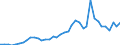 Flow: Exports / Measure: Values / Partner Country: Brazil / Reporting Country: Germany