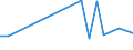 Flow: Exports / Measure: Values / Partner Country: Brazil / Reporting Country: Japan