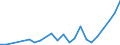 Flow: Exports / Measure: Values / Partner Country: Brazil / Reporting Country: Korea, Rep. of