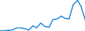 Flow: Exports / Measure: Values / Partner Country: Brazil / Reporting Country: Mexico