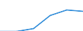 Flow: Exports / Measure: Values / Partner Country: Brazil / Reporting Country: Poland