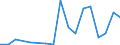 Flow: Exports / Measure: Values / Partner Country: Brazil / Reporting Country: Spain