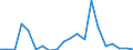 Flow: Exports / Measure: Values / Partner Country: Brazil / Reporting Country: Switzerland incl. Liechtenstein