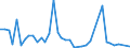 Flow: Exports / Measure: Values / Partner Country: Brazil / Reporting Country: United Kingdom