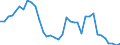 Flow: Exports / Measure: Values / Partner Country: Brazil / Reporting Country: USA incl. PR. & Virgin Isds.