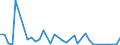 Flow: Exports / Measure: Values / Partner Country: Fiji / Reporting Country: Australia