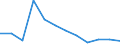 Flow: Exports / Measure: Values / Partner Country: Fiji / Reporting Country: Belgium