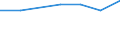 Flow: Exports / Measure: Values / Partner Country: Fiji / Reporting Country: Korea, Rep. of