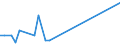 Flow: Exports / Measure: Values / Partner Country: Fiji / Reporting Country: Netherlands