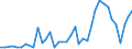 Handelsstrom: Exporte / Maßeinheit: Werte / Partnerland: Fiji / Meldeland: New Zealand