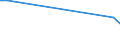 Flow: Exports / Measure: Values / Partner Country: France excl. Monaco & overseas / Reporting Country: Austria