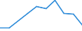 Flow: Exports / Measure: Values / Partner Country: France excl. Monaco & overseas / Reporting Country: Japan