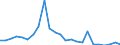 Flow: Exports / Measure: Values / Partner Country: France excl. Monaco & overseas / Reporting Country: Netherlands