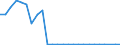 Flow: Exports / Measure: Values / Partner Country: World / Reporting Country: France incl. Monaco & overseas