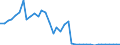 Handelsstrom: Exporte / Maßeinheit: Werte / Partnerland: World / Meldeland: Greece