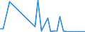 Flow: Exports / Measure: Values / Partner Country: World / Reporting Country: Hungary