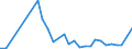 Flow: Exports / Measure: Values / Partner Country: World / Reporting Country: Iceland