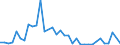 Flow: Exports / Measure: Values / Partner Country: World / Reporting Country: New Zealand