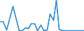 Handelsstrom: Exporte / Maßeinheit: Werte / Partnerland: World / Meldeland: Slovenia