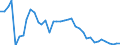 Flow: Exports / Measure: Values / Partner Country: World / Reporting Country: United Kingdom