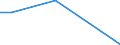 Flow: Exports / Measure: Values / Partner Country: Belgium, Luxembourg / Reporting Country: Denmark