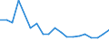 Flow: Exports / Measure: Values / Partner Country: Belgium, Luxembourg / Reporting Country: Germany