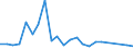 Flow: Exports / Measure: Values / Partner Country: Belgium, Luxembourg / Reporting Country: USA incl. PR. & Virgin Isds.