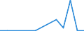 Flow: Exports / Measure: Values / Partner Country: France excl. Monaco & overseas / Reporting Country: Denmark