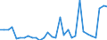 Handelsstrom: Exporte / Maßeinheit: Werte / Partnerland: World / Meldeland: Belgium