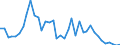 Flow: Exports / Measure: Values / Partner Country: World / Reporting Country: Canada