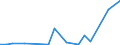 Flow: Exports / Measure: Values / Partner Country: World / Reporting Country: Chile