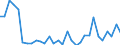 Flow: Exports / Measure: Values / Partner Country: World / Reporting Country: Czech Rep.