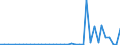 Flow: Exports / Measure: Values / Partner Country: World / Reporting Country: Finland