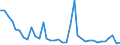 Flow: Exports / Measure: Values / Partner Country: World / Reporting Country: France incl. Monaco & overseas