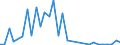 Flow: Exports / Measure: Values / Partner Country: World / Reporting Country: Hungary