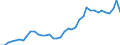 Flow: Exports / Measure: Values / Partner Country: World / Reporting Country: Japan