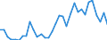 Handelsstrom: Exporte / Maßeinheit: Werte / Partnerland: World / Meldeland: Mexico