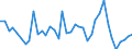 Flow: Exports / Measure: Values / Partner Country: World / Reporting Country: Netherlands