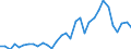 Handelsstrom: Exporte / Maßeinheit: Werte / Partnerland: World / Meldeland: Poland