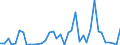 Flow: Exports / Measure: Values / Partner Country: World / Reporting Country: Portugal