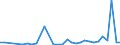 Flow: Exports / Measure: Values / Partner Country: World / Reporting Country: Slovenia