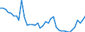 Flow: Exports / Measure: Values / Partner Country: World / Reporting Country: Spain