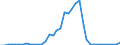 Handelsstrom: Exporte / Maßeinheit: Werte / Partnerland: World / Meldeland: Switzerland incl. Liechtenstein