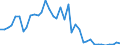 Flow: Exports / Measure: Values / Partner Country: World / Reporting Country: United Kingdom